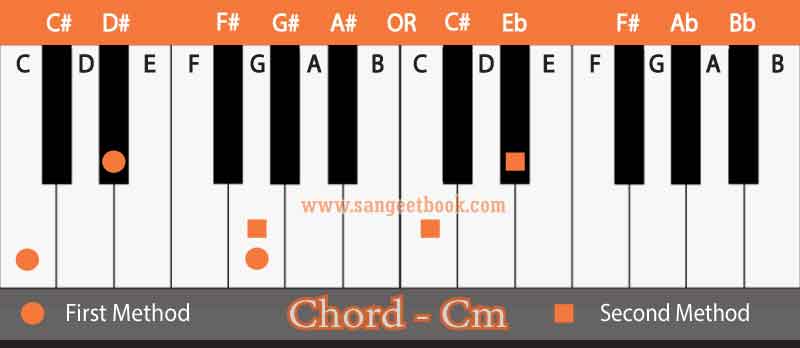 12 Piano Minor chords for Piano , Keyboard - Music Mitr