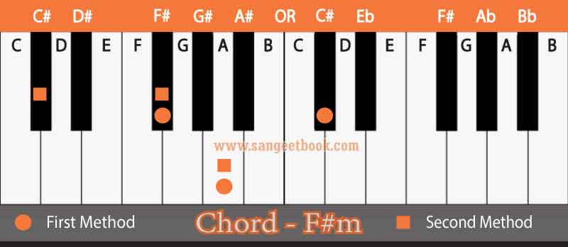 12 Piano Minor chords for Piano , Keyboard - Music Mitr
